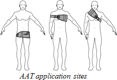 AAT Application Sites